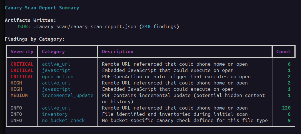 canary-scan CLI scan output